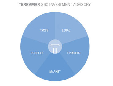Terramar Investment Advisory